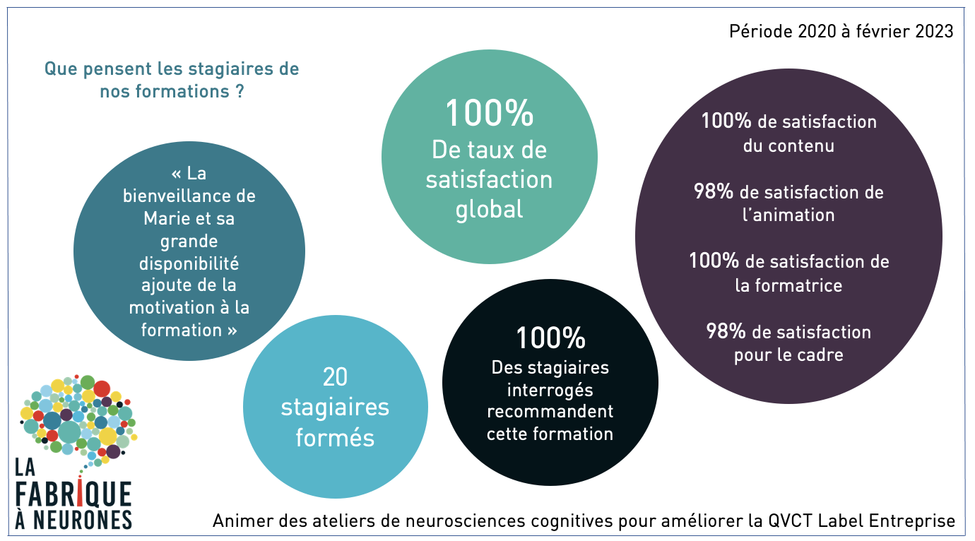 Indicateurs Satisfaction Entreprise 2020 Indicateurs Satisfaction Entreprise 2023