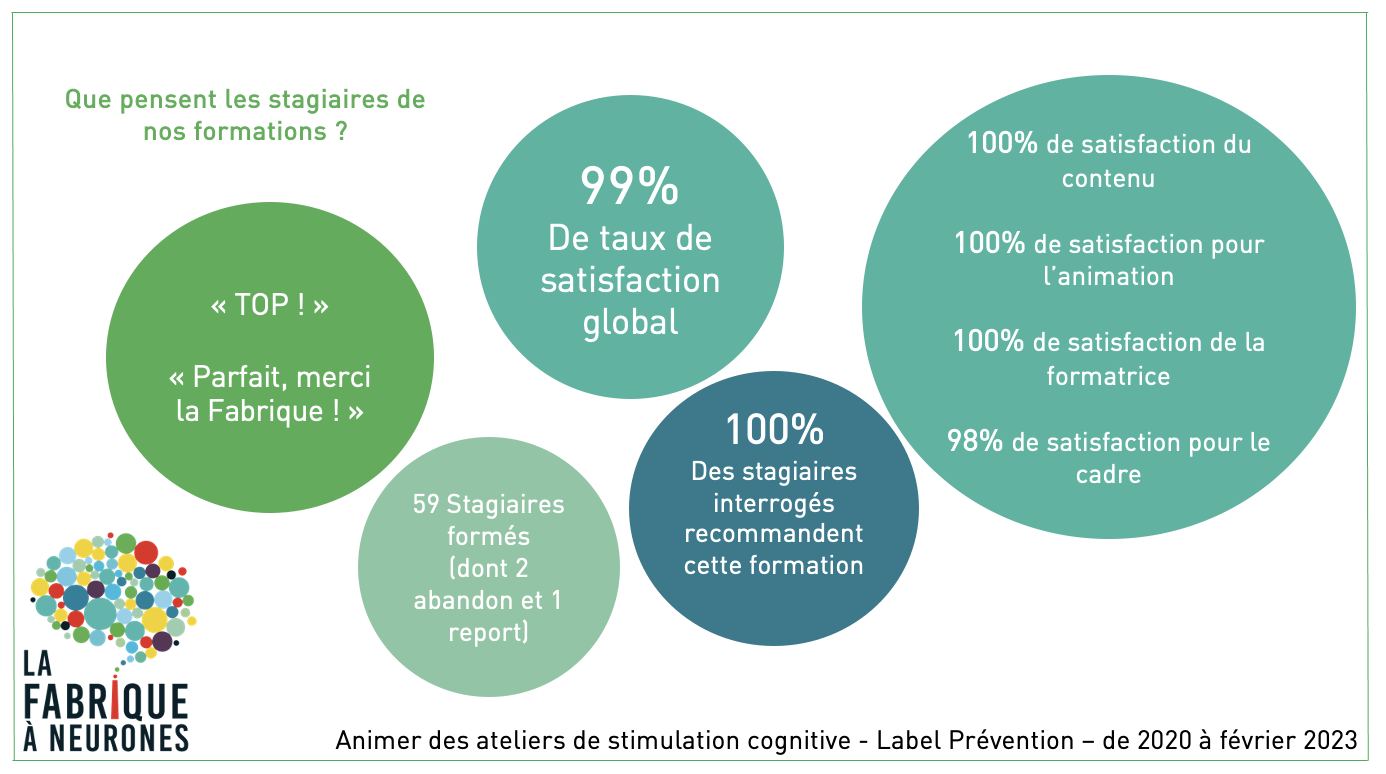 Indicateurs Satisfaction Prevention 2020 Indicateurs de satisfactions prévention 2023