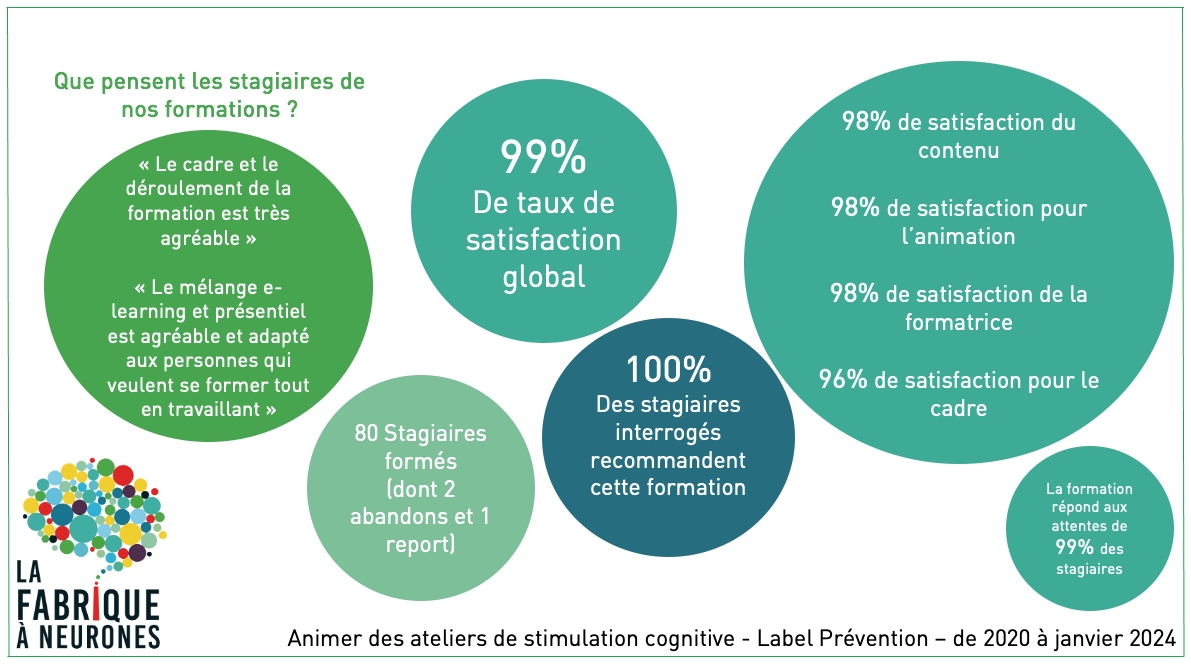 Indicateurs Satisfaction Prevention 2020 Indicateur FAC prévention 2024