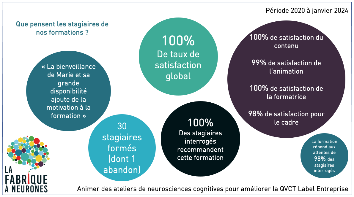Indicateurs Satisfaction Entreprise 2020 Indicateur QVCT 2024