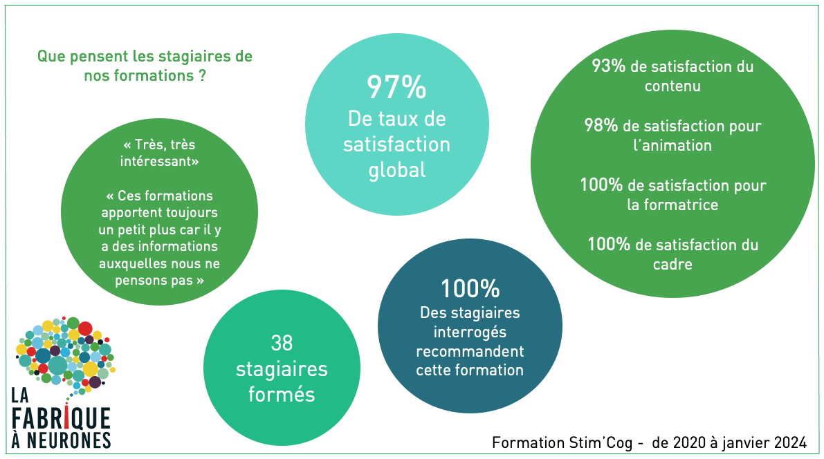 Indicateurs Satisfaction StimCOG 2020 Indicateur Stim'Cog 2024