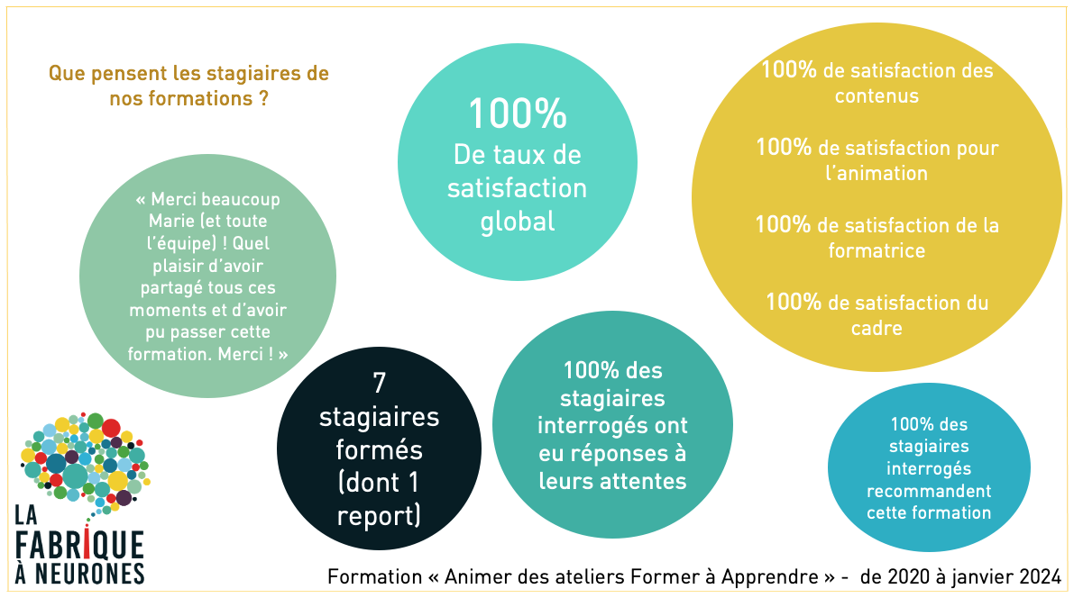Indicateur FAC Former à Apprendre 2024