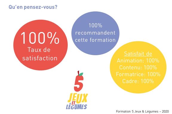 Indicateurs Satisfaction 5 Jeux et Legumes 2020