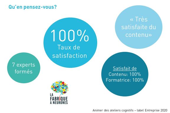 Indicateurs Satisfaction Entreprise 2020