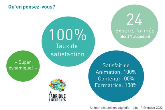 Indicateurs Satisfaction Prevention 2020