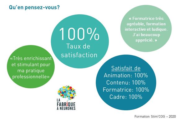 Indicateurs Satisfaction StimCOG 2020