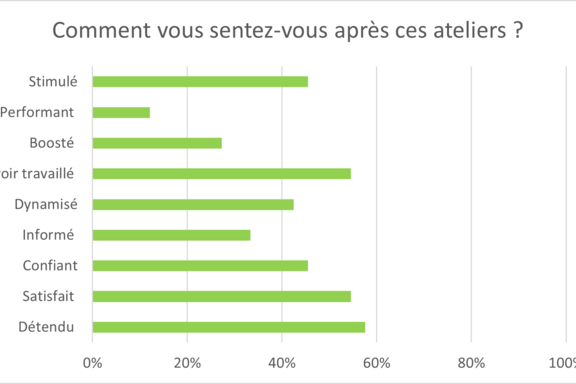 figure 3 bilan CDF Val de Marne 2023