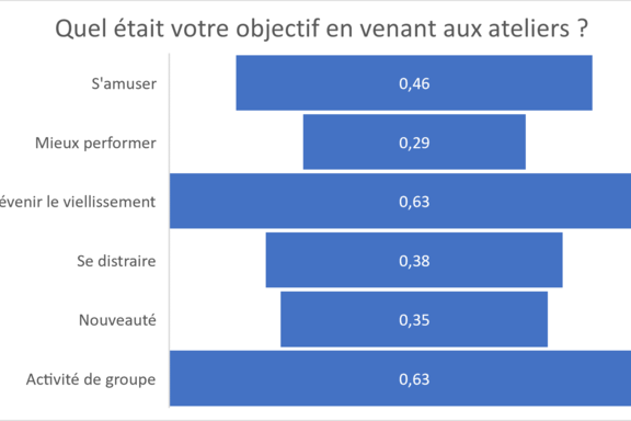 Figure1_bilanCDFValDeMarne