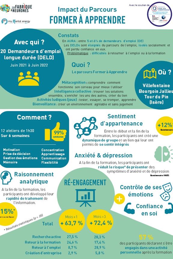 ImpactFormerAApprendre